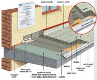 Systémová certifikovaná skladba Weber